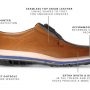 dr-comfort-shoe-technology-717×410